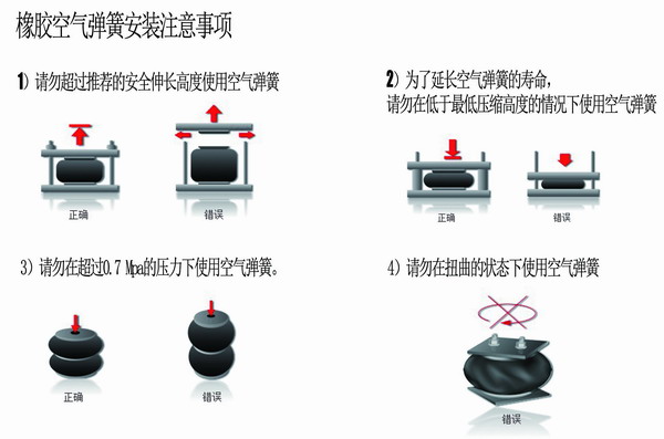橡膠空氣彈簧安裝要求和使用說明