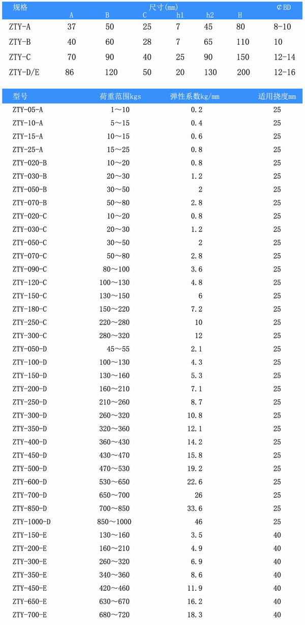 ZTY型彈簧吊式減震器