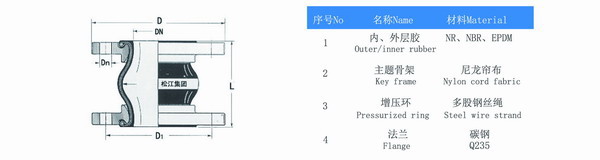 淞江橡膠軟連接說明