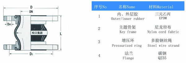 耐酸堿型管道通用三元乙丙橡膠軟連接 三元乙丙橡膠軟連接