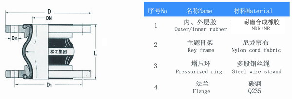 淞江橡膠軟接頭