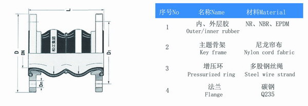 橡膠軟接頭