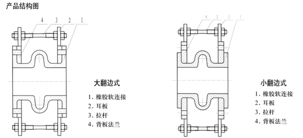 纏繞式橡膠軟連接的制作流程及.點分析