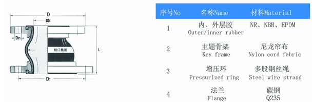 KPT型 偏心異徑橡膠接頭