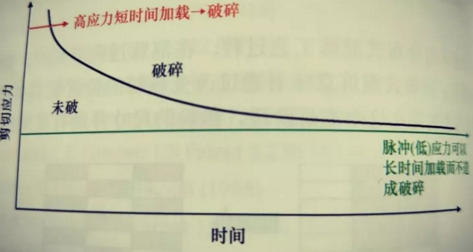老舊管網(wǎng)改造橡膠接頭：橡膠混煉原則
