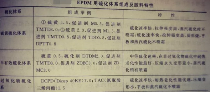 水果漿液橡膠接頭:乙丙橡膠配方解密 水果漿液橡膠接頭:乙丙橡膠配方解密