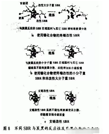 地下停車場項目橡膠接頭：橡膠填料補強的化學機理