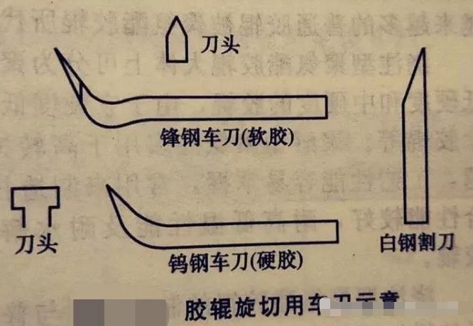 葡萄酒廠橡膠接頭:超全的橡膠膠輥的成型方法 葡萄酒廠橡膠接頭:超全的橡膠膠輥的成型方法