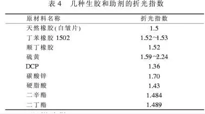 石油化工管道橡膠接頭:膠鞋配方設(shè)計(jì)