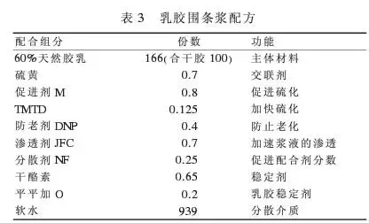 石油化工管道橡膠接頭:膠鞋配方設(shè)計(jì)
