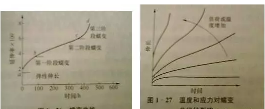甲醇廠橡膠軟連接：材料性能的影響因素（材料物理）