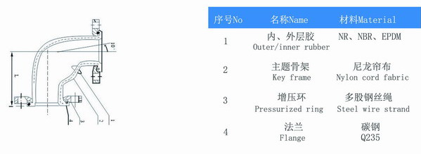 可曲撓橡膠90°彎頭,GB/T26121,DN100,長160MM,316法蘭式,EPD WGD型90度橡膠軟接頭參數