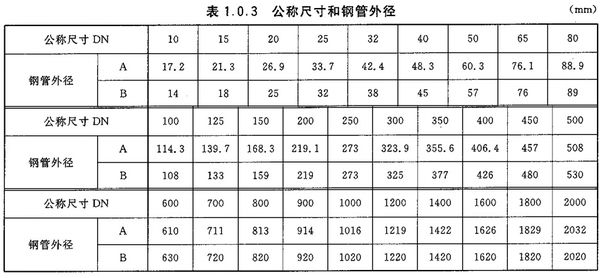 HG20592法蘭標準的DN250橡膠接頭