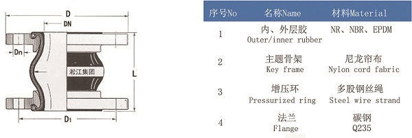 KXT橡膠接頭尺寸圖樣本，我們有完整版的說明書