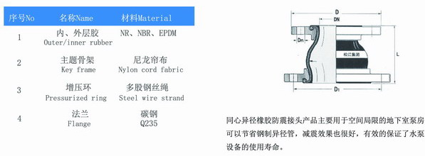 KYT型水泵房同心異徑橡膠伸縮節(jié)參數(shù)