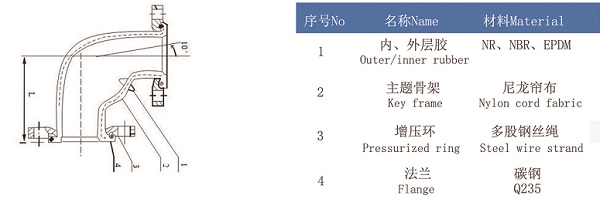 國標dn200，90度彎頭（橡膠軟連接）中心到端面尺寸是多少？