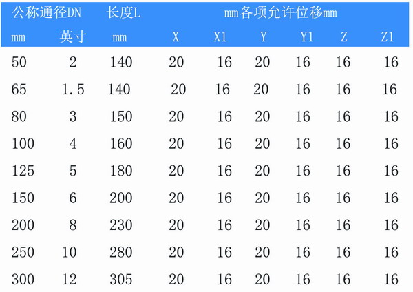 WGD型90度橡膠軟接頭參數(shù)