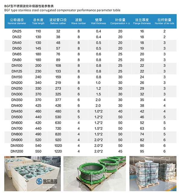BGF軸向位移波紋補償器