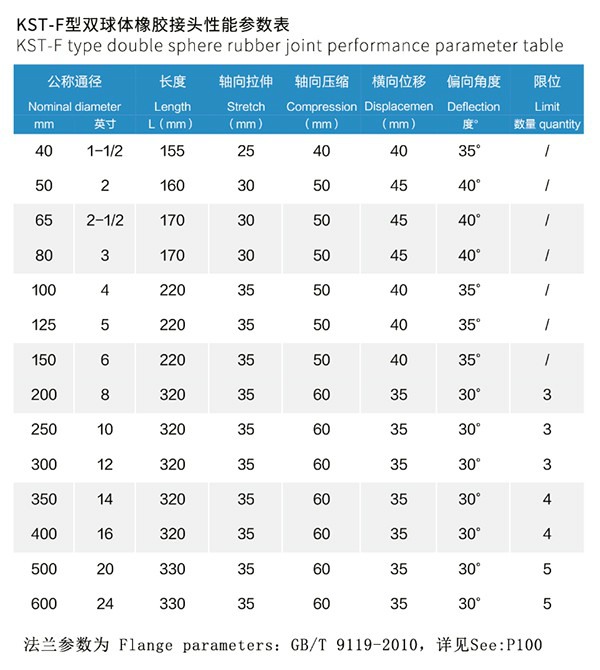 KST-F型 雙球體橡膠接頭