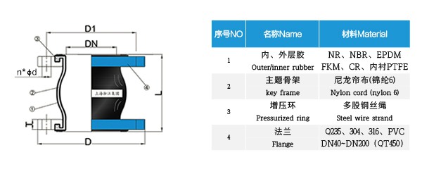 熱鍍鋅法蘭可曲撓橡膠接頭