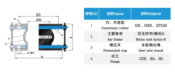 KDT型 翻邊橡膠接頭