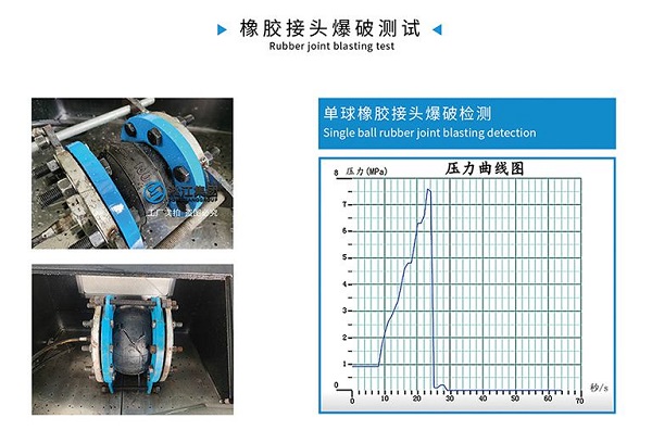 PVC法蘭橡膠軟接頭