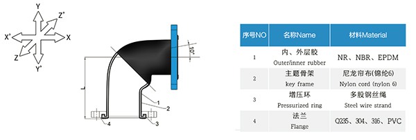 90度橡膠彎頭