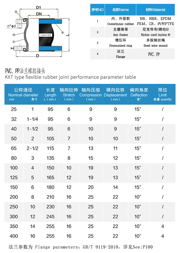 【PVC】單球PVC法蘭橡膠接頭