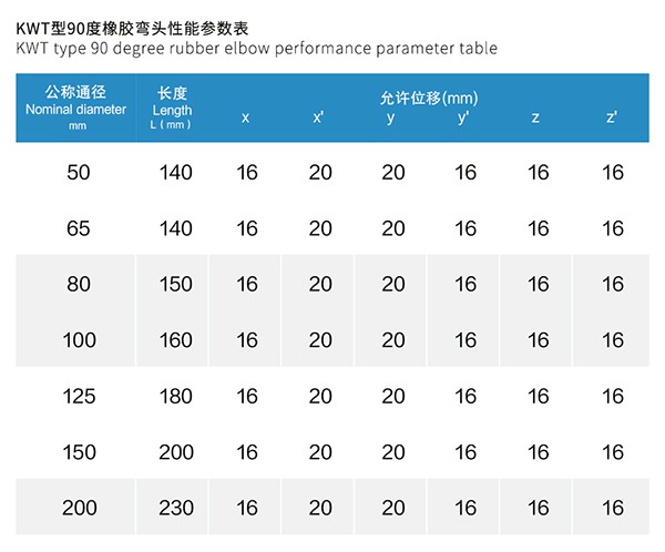 KWT型 90度橡膠管接頭