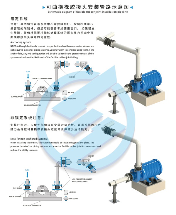 16kg橡膠軟接頭