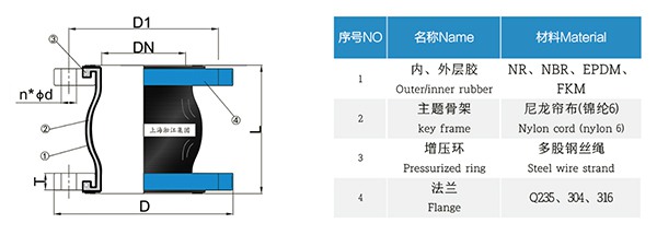EN 歐洲標準橡膠膨脹節(jié)