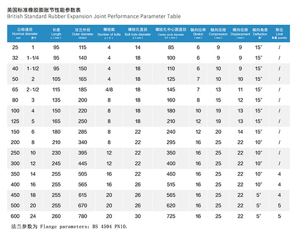 BS4504 PN10 英國(guó)標(biāo)準(zhǔn)橡膠膨脹節(jié)
