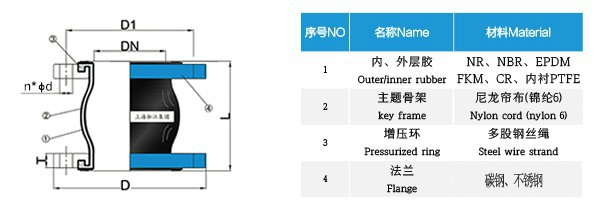 XW型 限位橡膠接頭