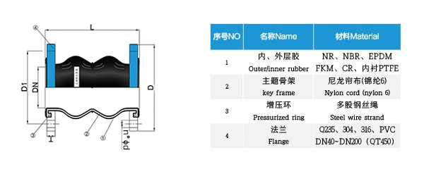 KST-F型 雙球體橡膠接頭
