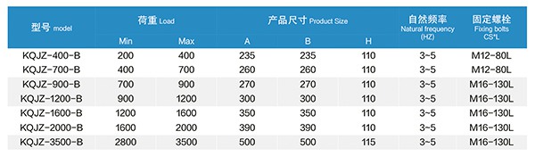KQJZ-B型 阻尼空氣減振器