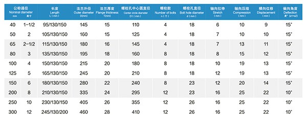 連鑄機振動系統專用避震喉的關鍵作用